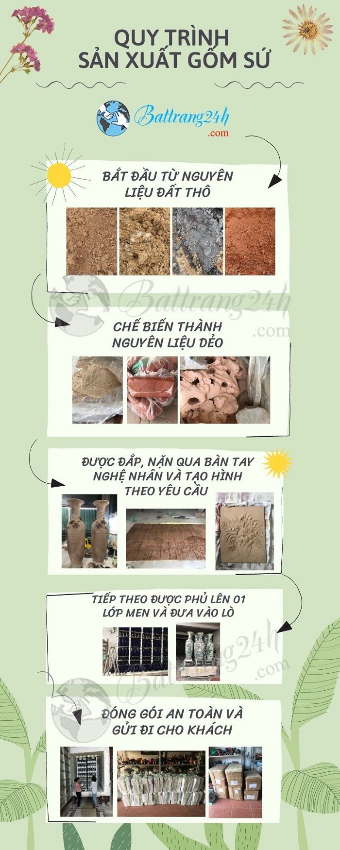 Quy trình sản xuất sản phẩm gốm sứ Bát Tràng tại xưởng Battrang24h
