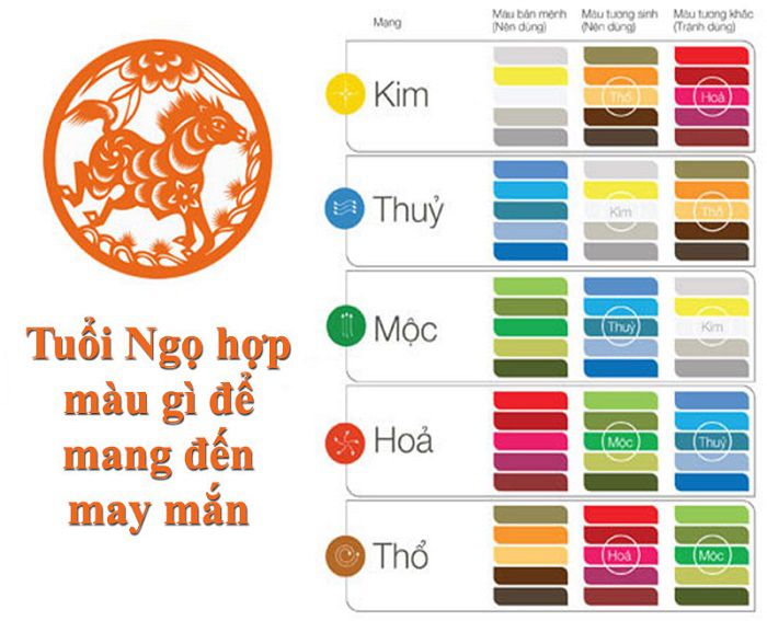 Tham khảo tuổi Ngọ hợp màu gì để mang đến may mắn