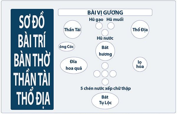 Bàn thờ thần tài gốm sứ Bát Tràng Bàn thờ thần tài gốm sứ Bát Tràng